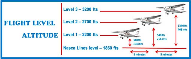 altitud de vuelo